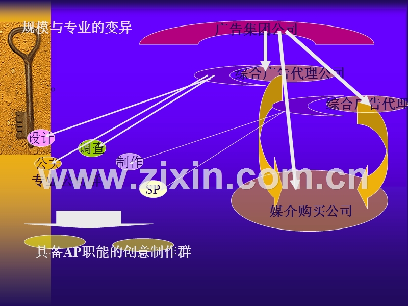 企业广告经营策略.PPT_第3页