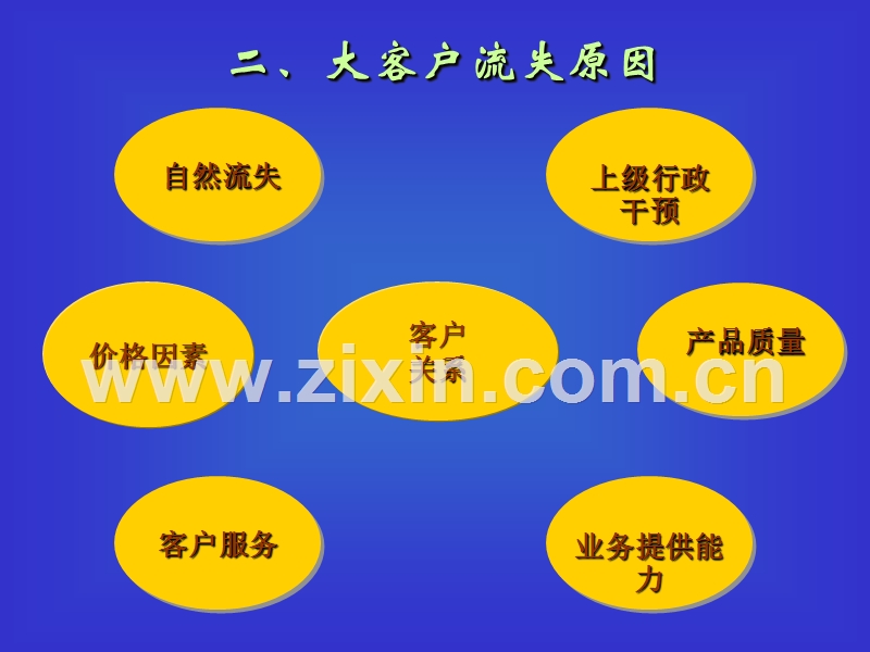 大客户关系提升策略.PPT_第3页