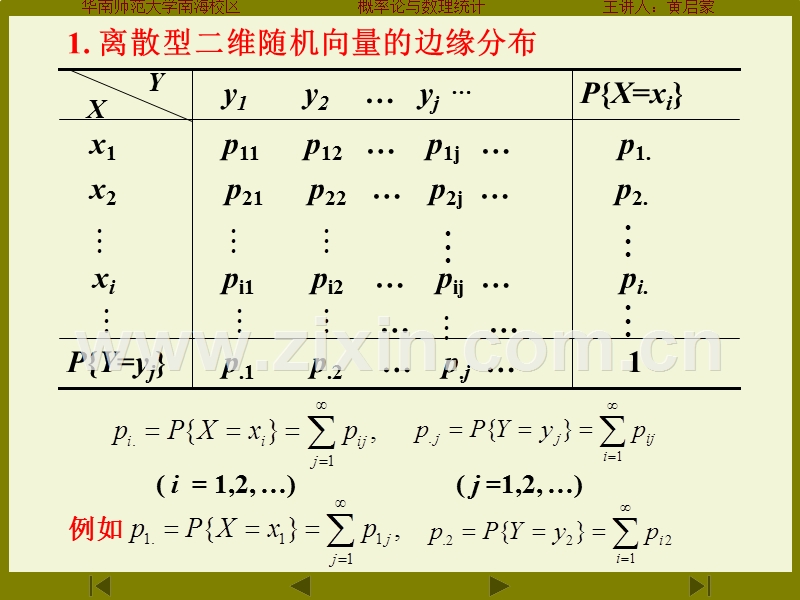 边缘分布.ppt_第3页