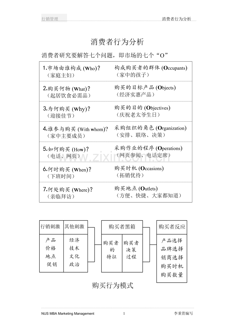 消费者行为分析.DOC_第1页