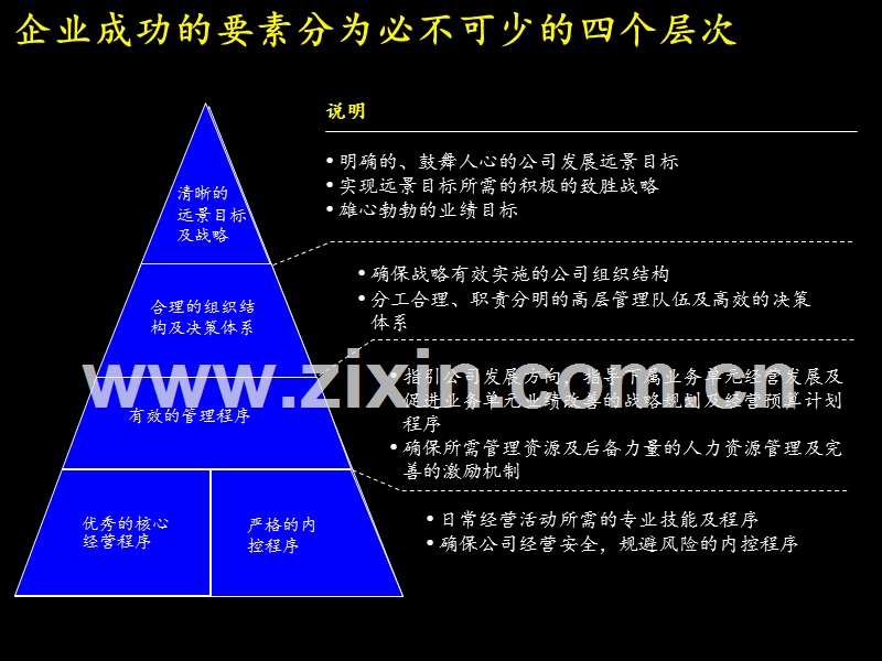 神州数码-建立成功的财务管理体系.ppt_第2页