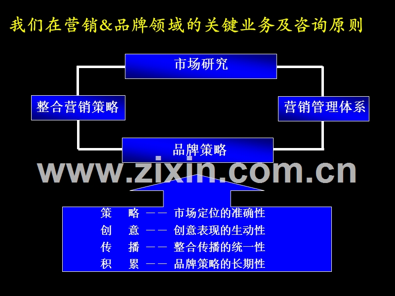 整合营销方案.PPT_第3页