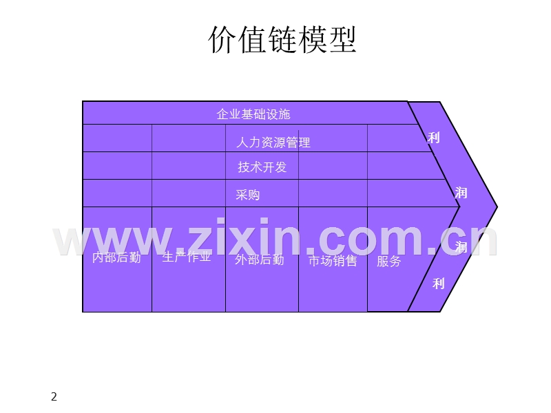 奇瑞KPI绩效管理.ppt_第2页