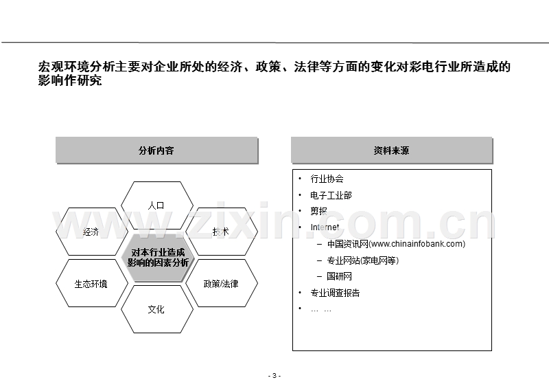 战略分析内容与工具.ppt_第3页