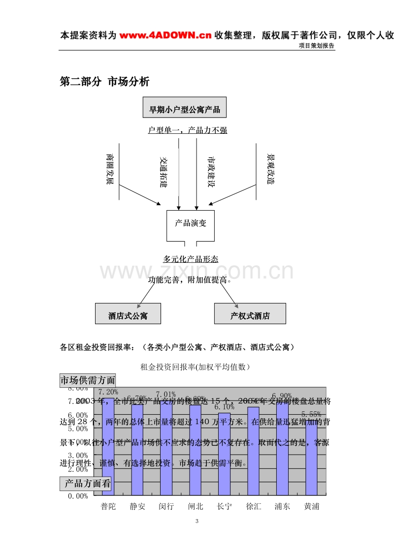 尊轩180闸北华龙大厦营销策划执行报告.doc_第3页