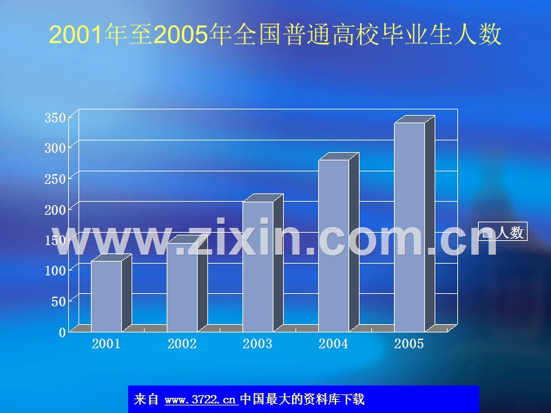 求职择业的技巧.ppt_第3页