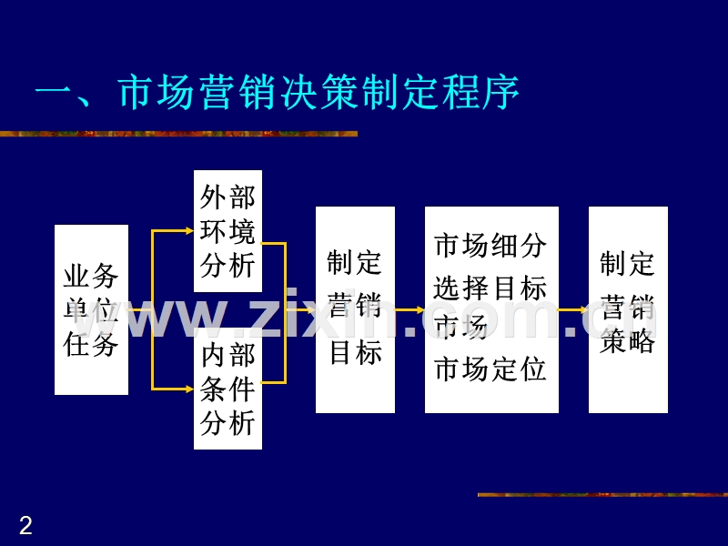 营销管理营销决策基础--消费者市场购买行为分析.PPT_第3页