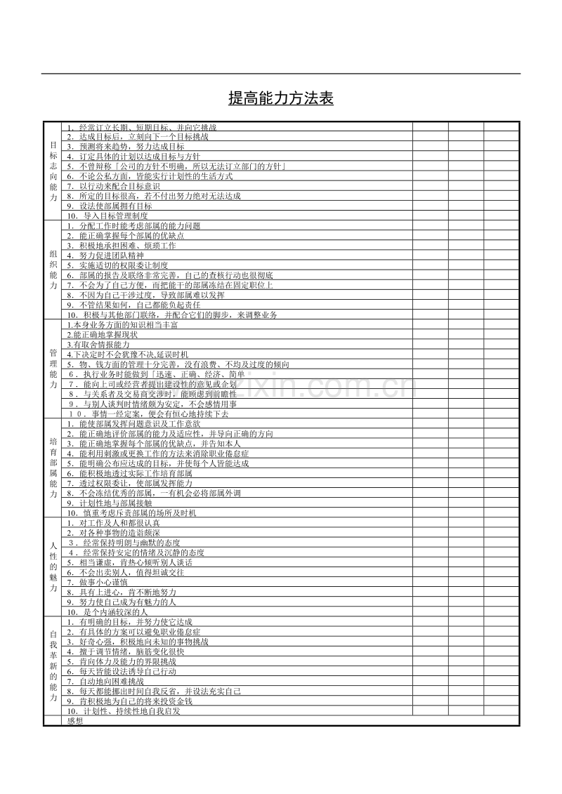 提高能力方法表.doc_第1页