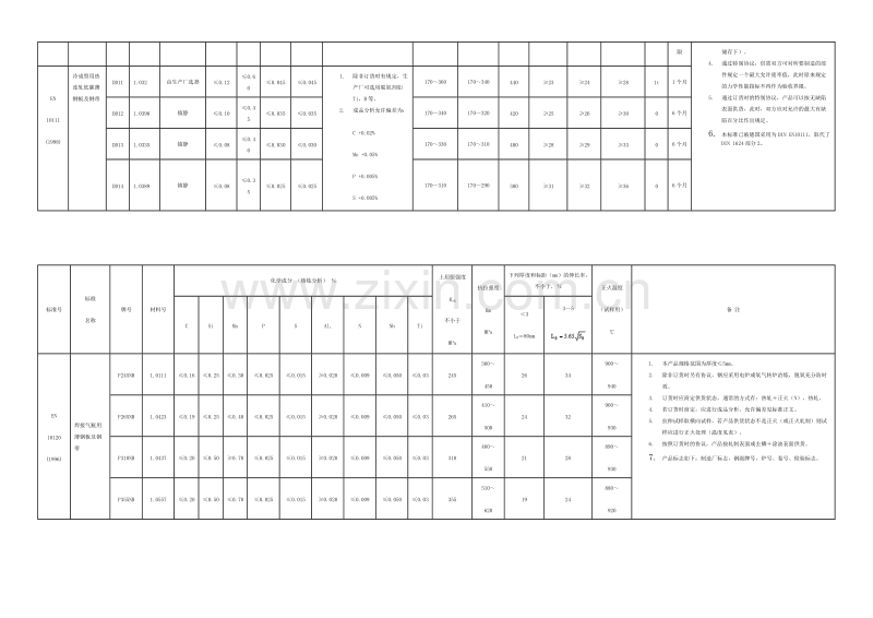 钢材欧洲标准EN10028.doc_第3页