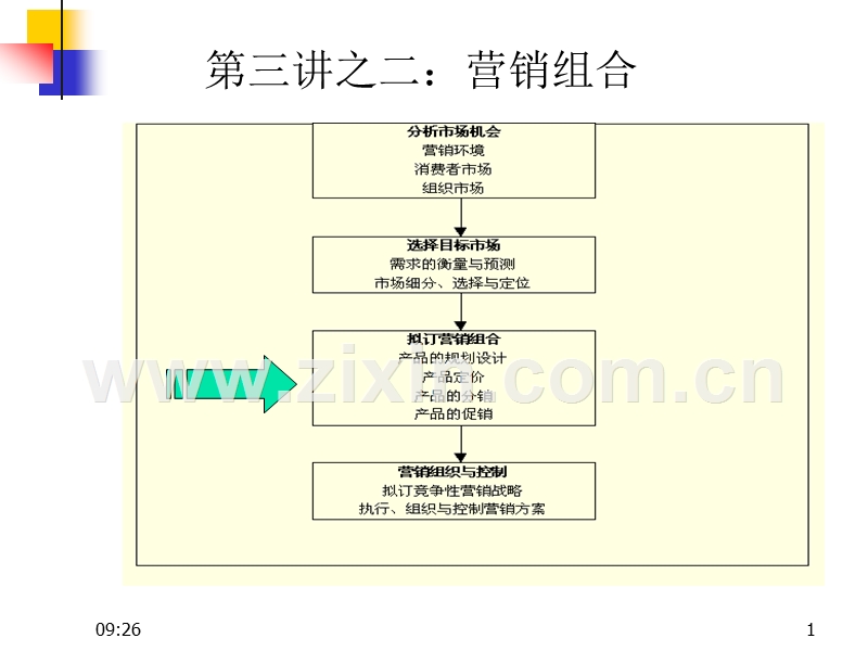 营销组合之4P策略.ppt_第1页