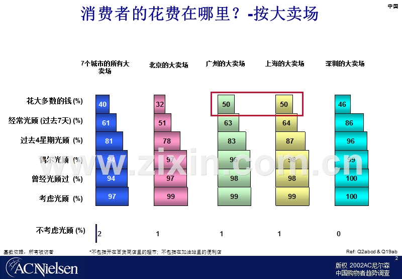 尼尔森购物者趋势调查.PPT_第2页