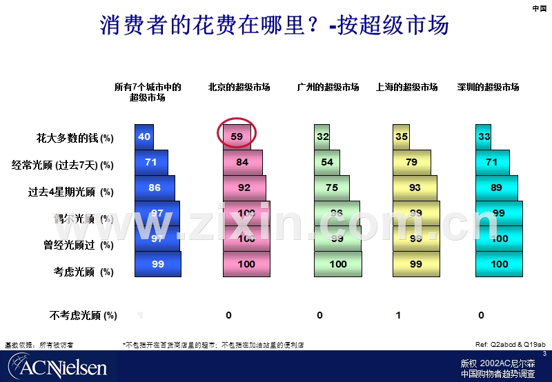 尼尔森购物者趋势调查.PPT_第3页