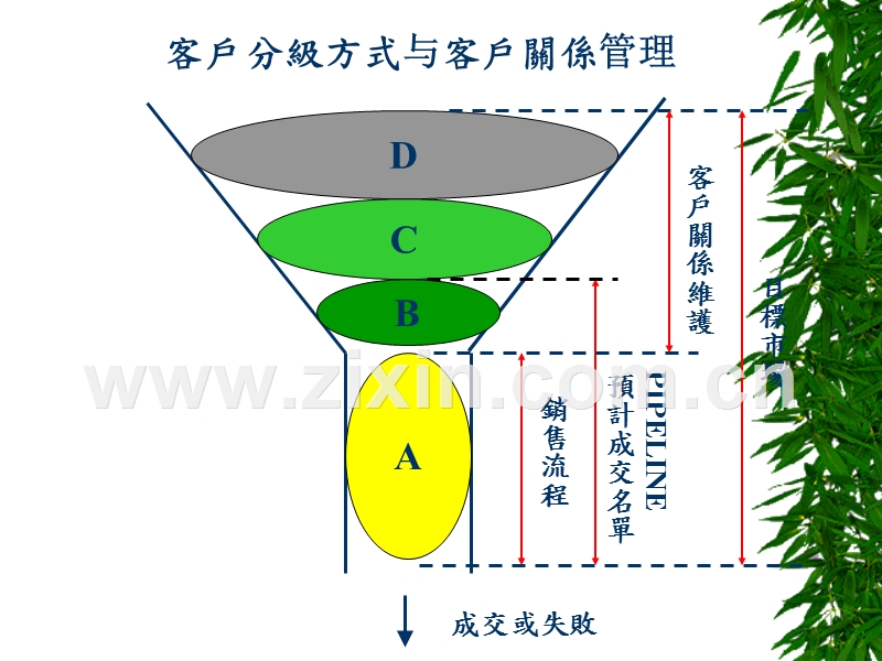 客户分级方式与客户关系管理.PPT_第1页