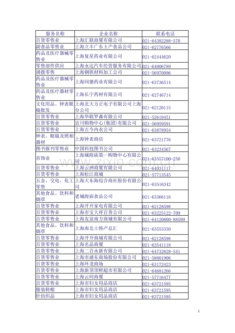 上海零售企业名录.DOC_第3页