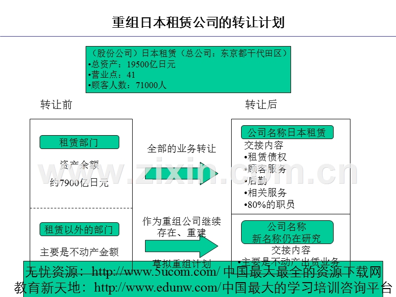 GE公司在日本市场开展业务进程表.PPT_第2页