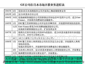 GE公司在日本市场开展业务进程表.PPT