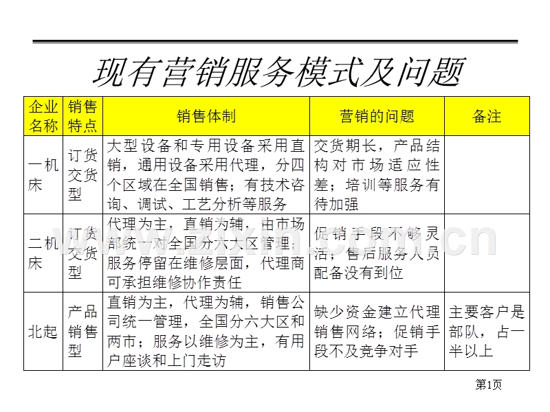 营销服务网络.ppt_第2页