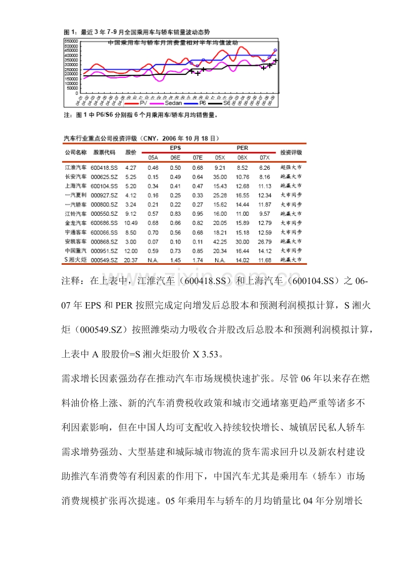 06年9月中国汽车产销数据分析.doc_第2页