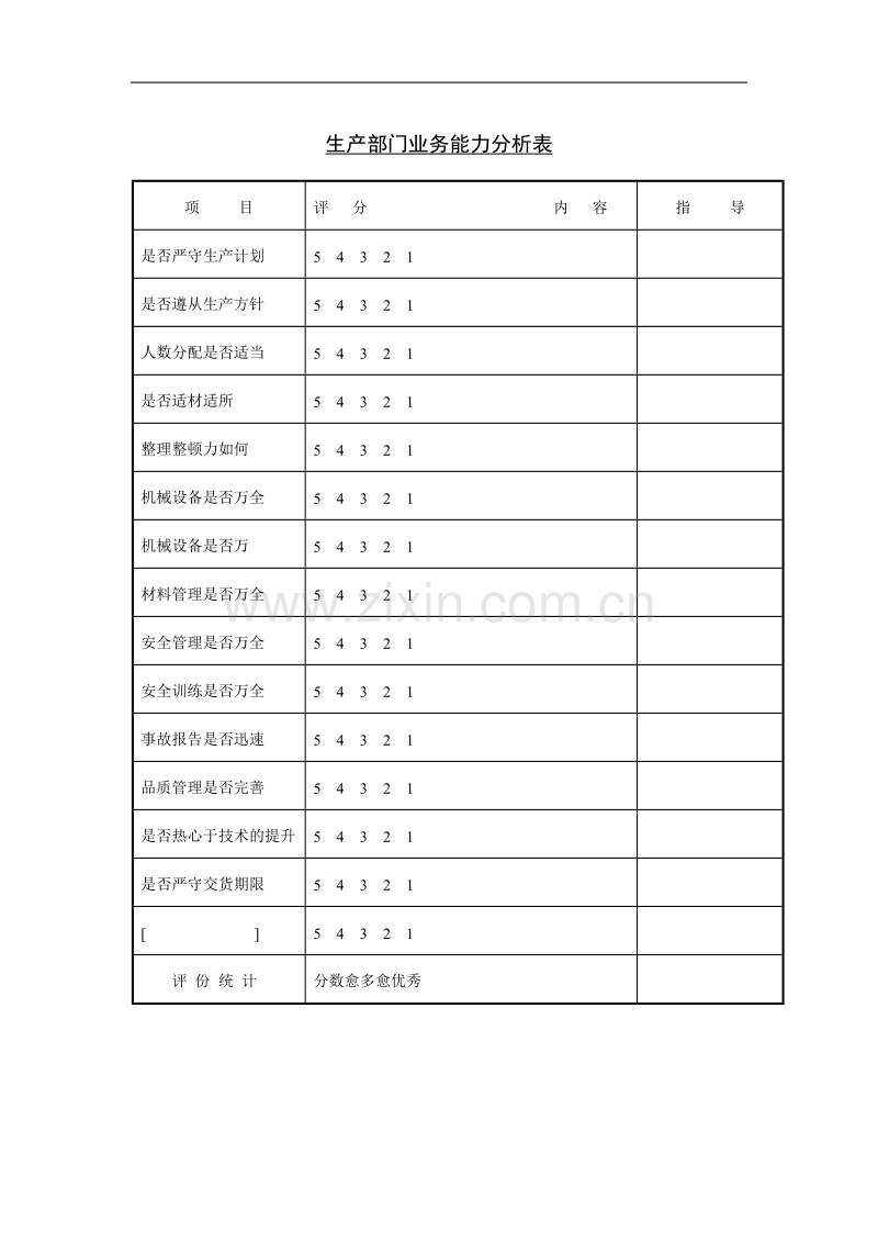 生产部门业务能力分析表.doc_第1页