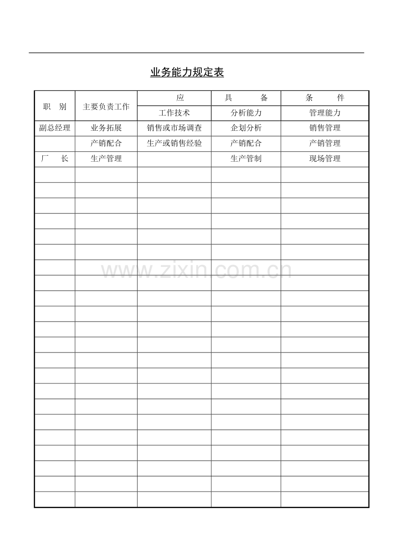 业务能力规定表.doc_第1页