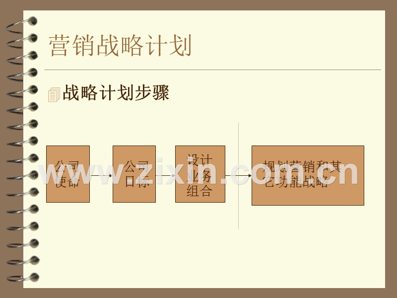 营销战略计划.ppt_第3页