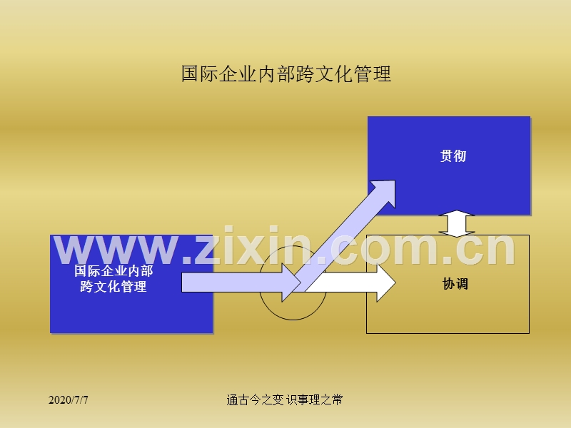 跨文化管理.ppt_第3页