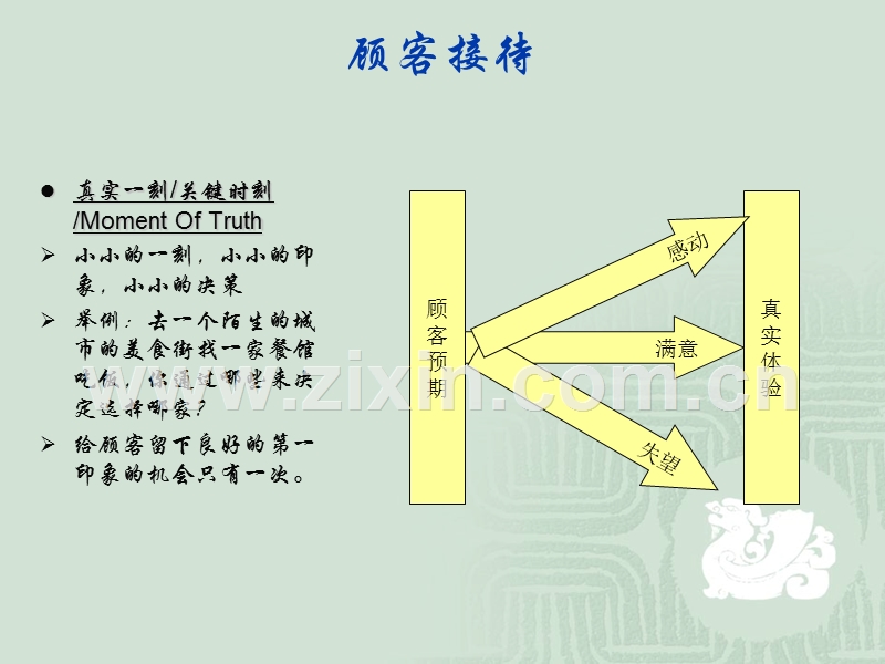 标准销售流程.ppt_第3页