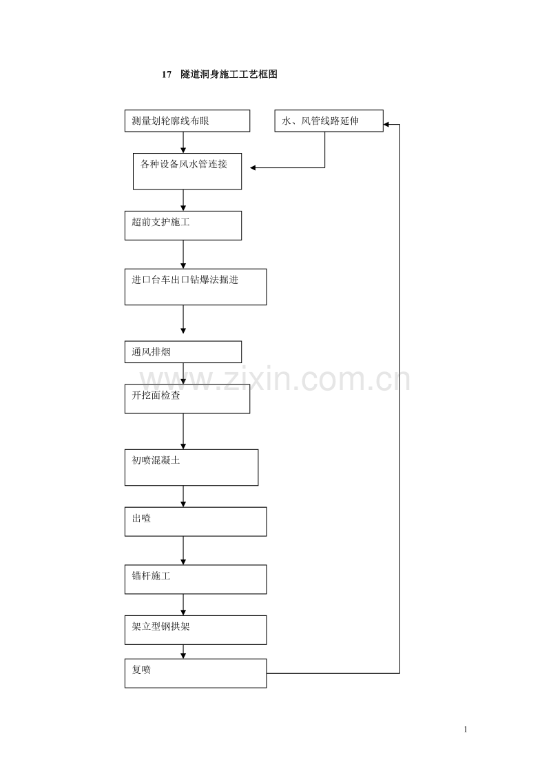 隧道洞身施工工艺框图.doc_第1页