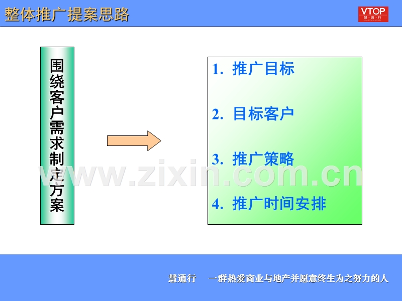 焦点中心宣传推广案.PPT_第3页