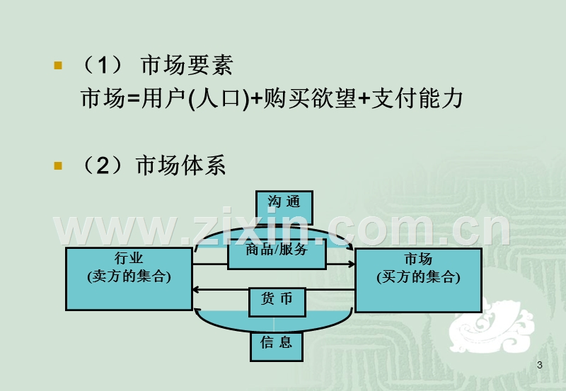 市场营销基础知识.PPT_第3页