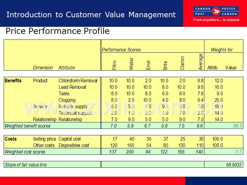 客户价值管理模式-英文.PPT_第2页