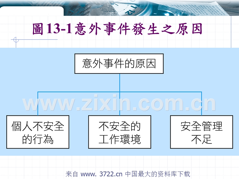 员工安全与健康.ppt_第2页