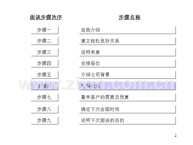 平安保险销售面谈步骤分析.ppt_第3页