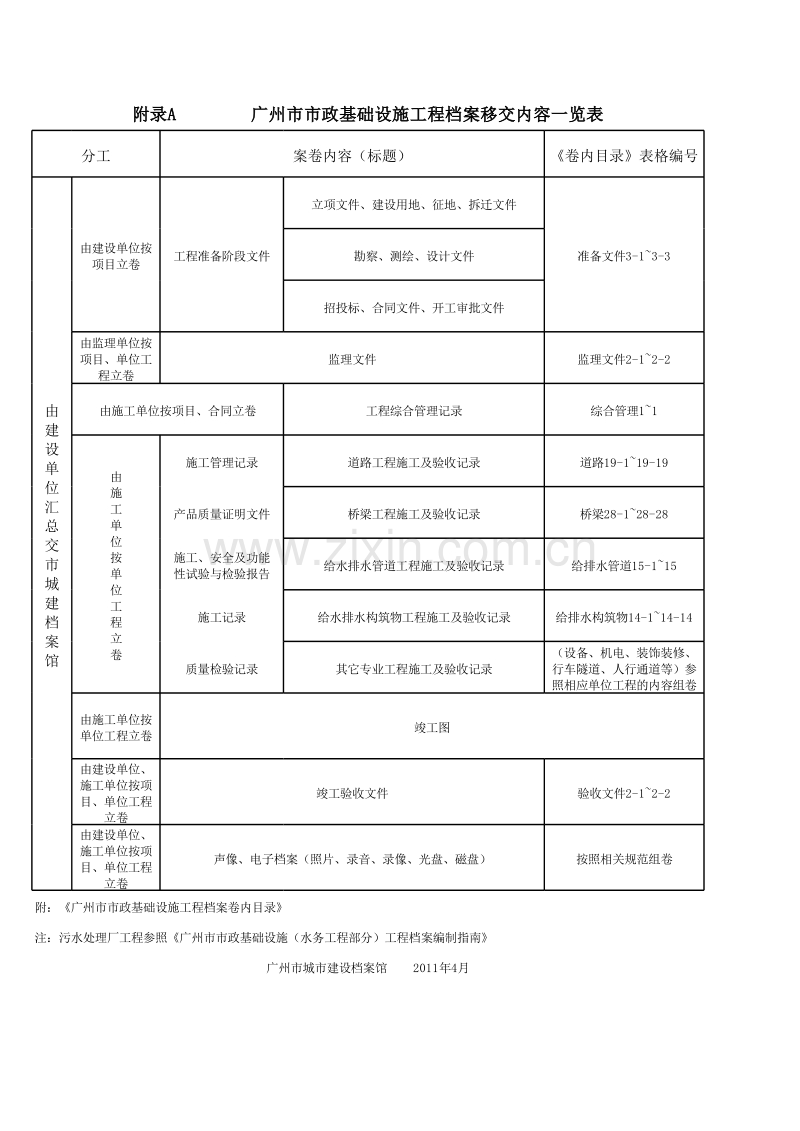 广州市市政基础设施工程档案编制指南2011年4月.xls_第1页