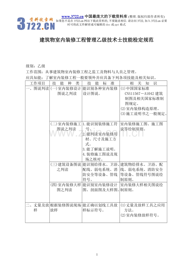 建筑物室内装修工程管理乙级技术士技能检定规范.doc_第1页