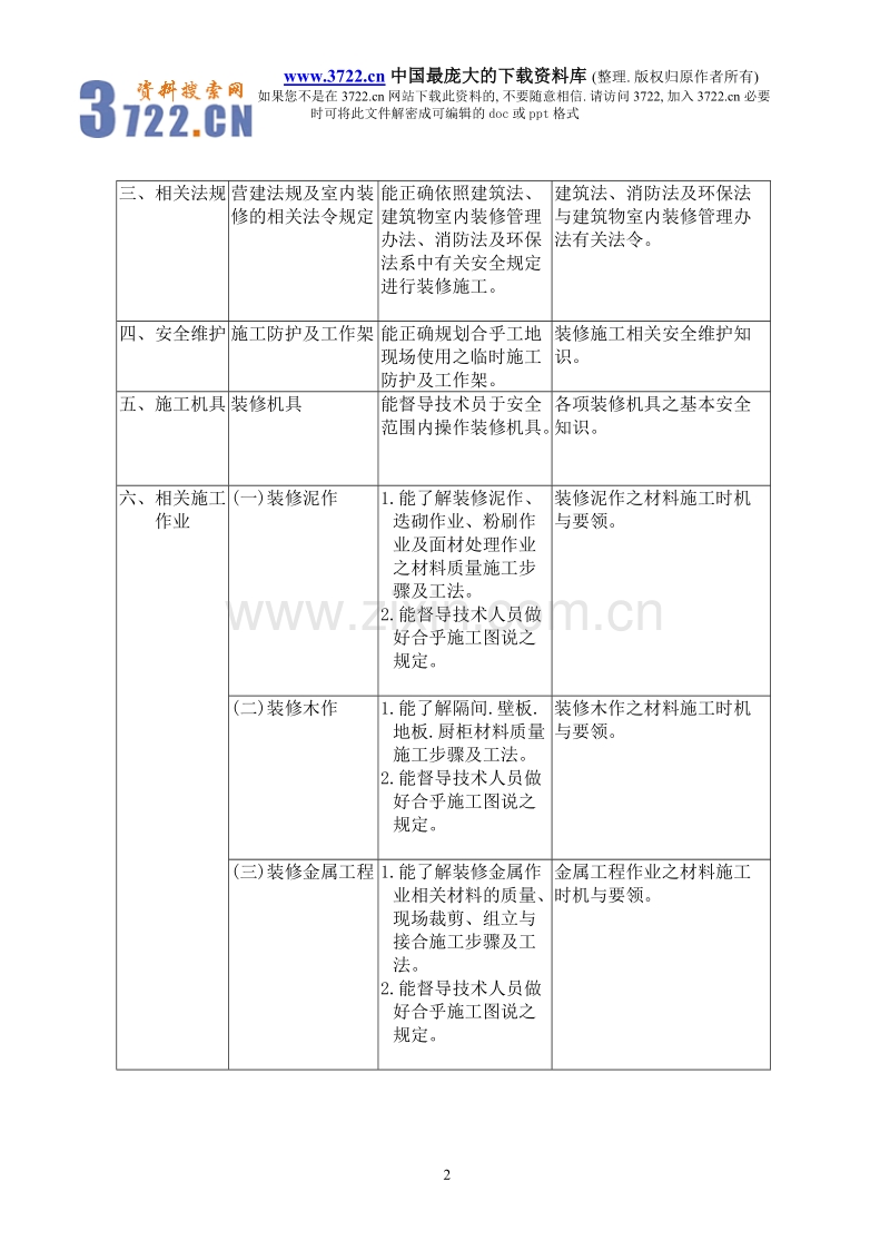 建筑物室内装修工程管理乙级技术士技能检定规范.doc_第2页