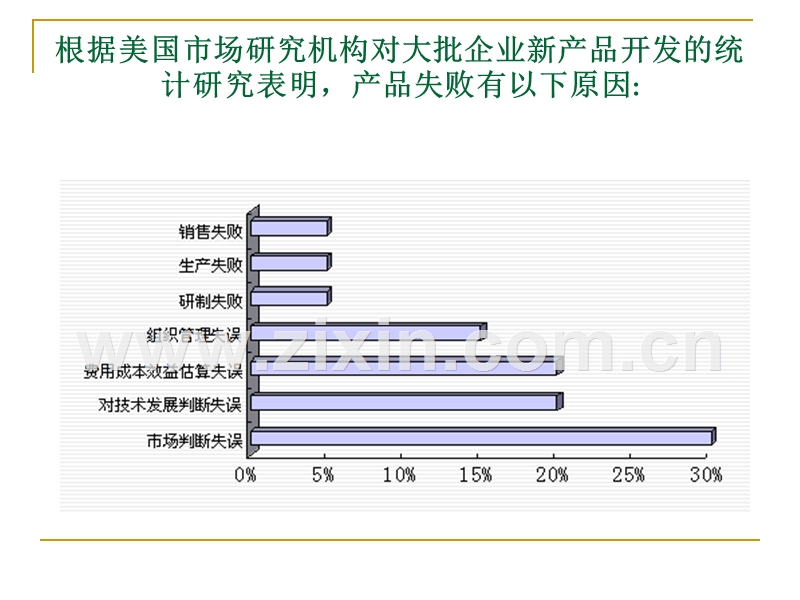 调查公司市场研究介绍.PPT_第3页