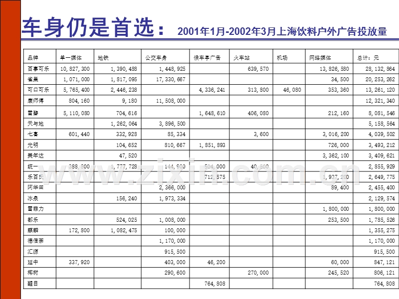 公司户外广告投放分析.PPT_第2页