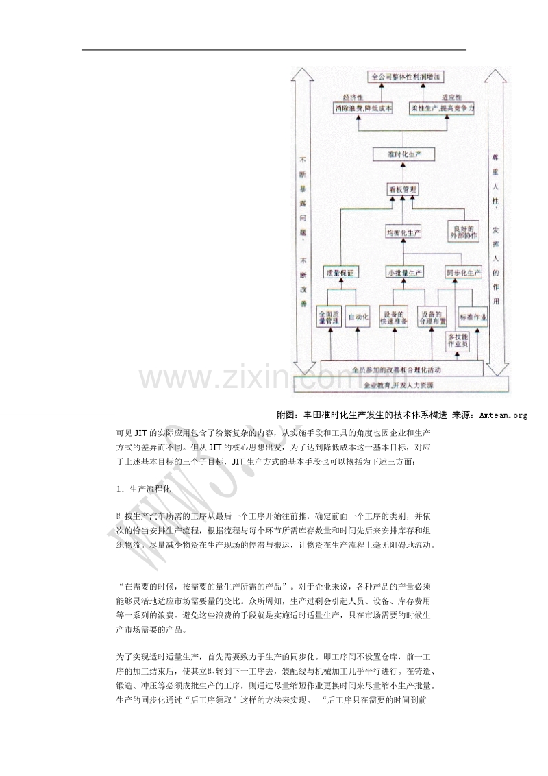 准时生产方式JIT.doc_第3页