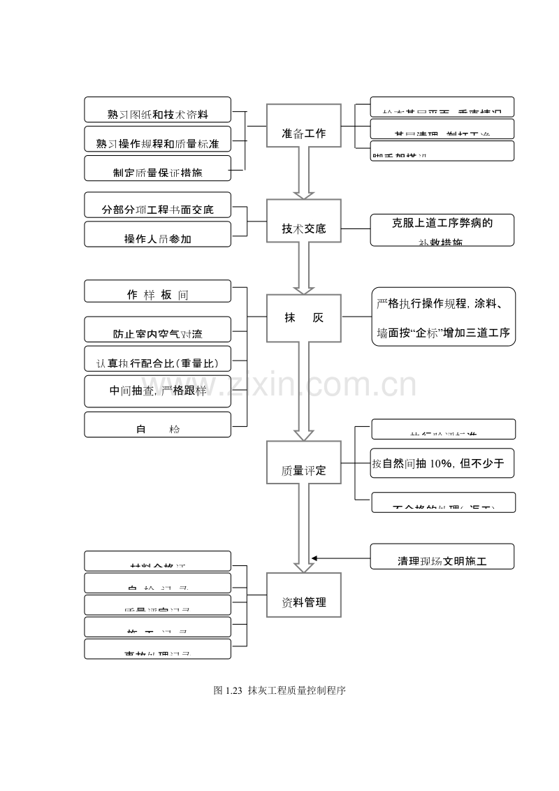 抹灰工程质量控制程序.doc_第1页