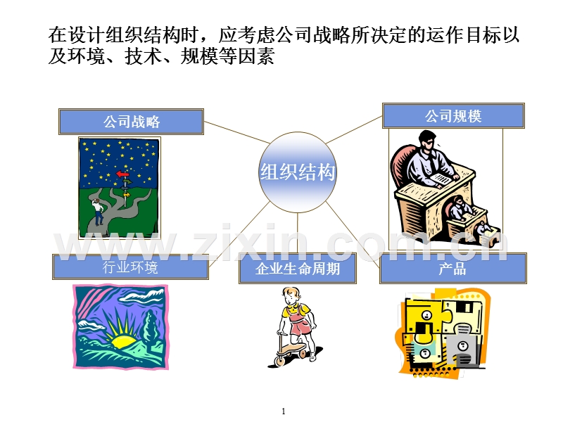 某汽配集团普通市场渠道组织结构与职位说明报告.ppt_第2页