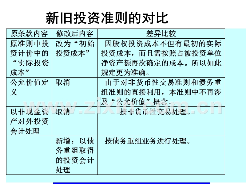 企业会计准则投资.ppt_第2页