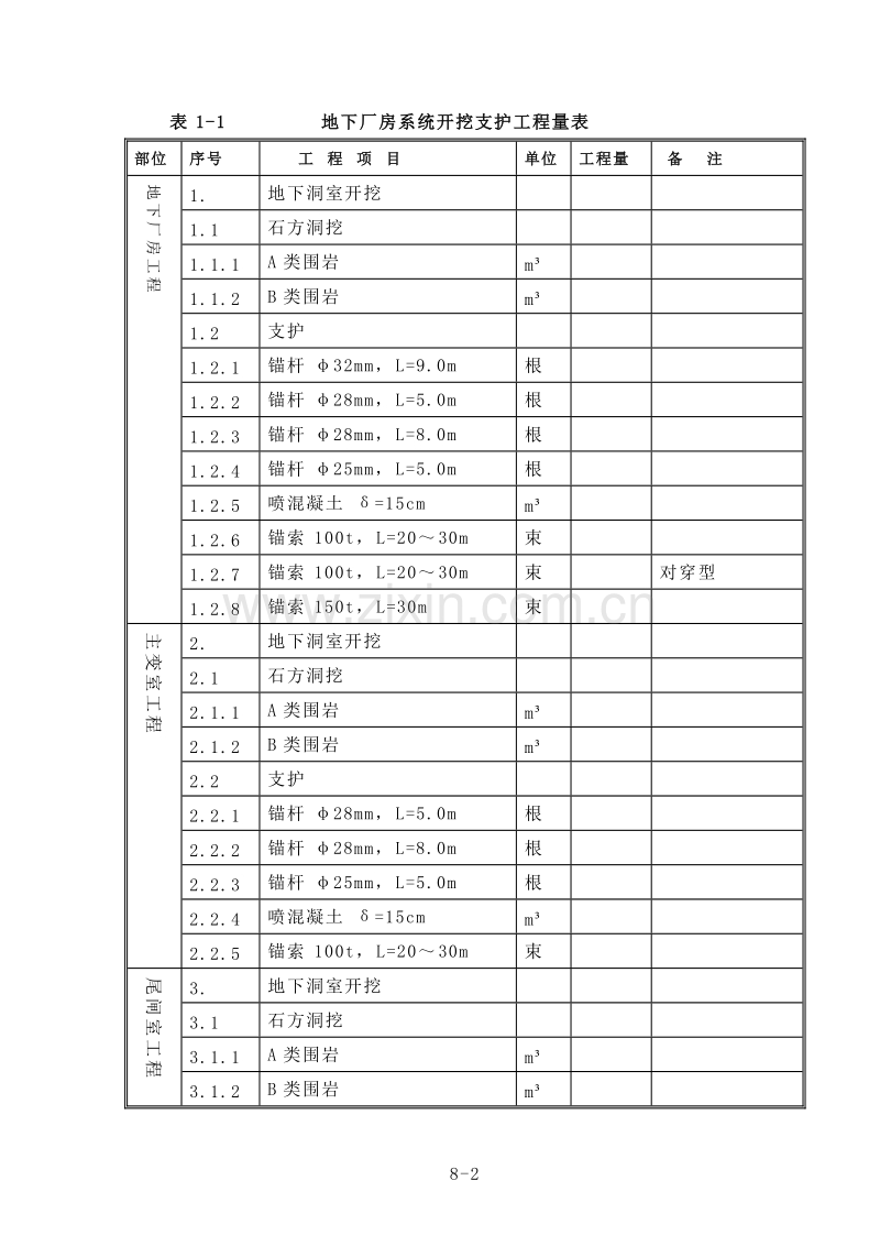 某地下厂房开挖及支护施组.doc_第2页