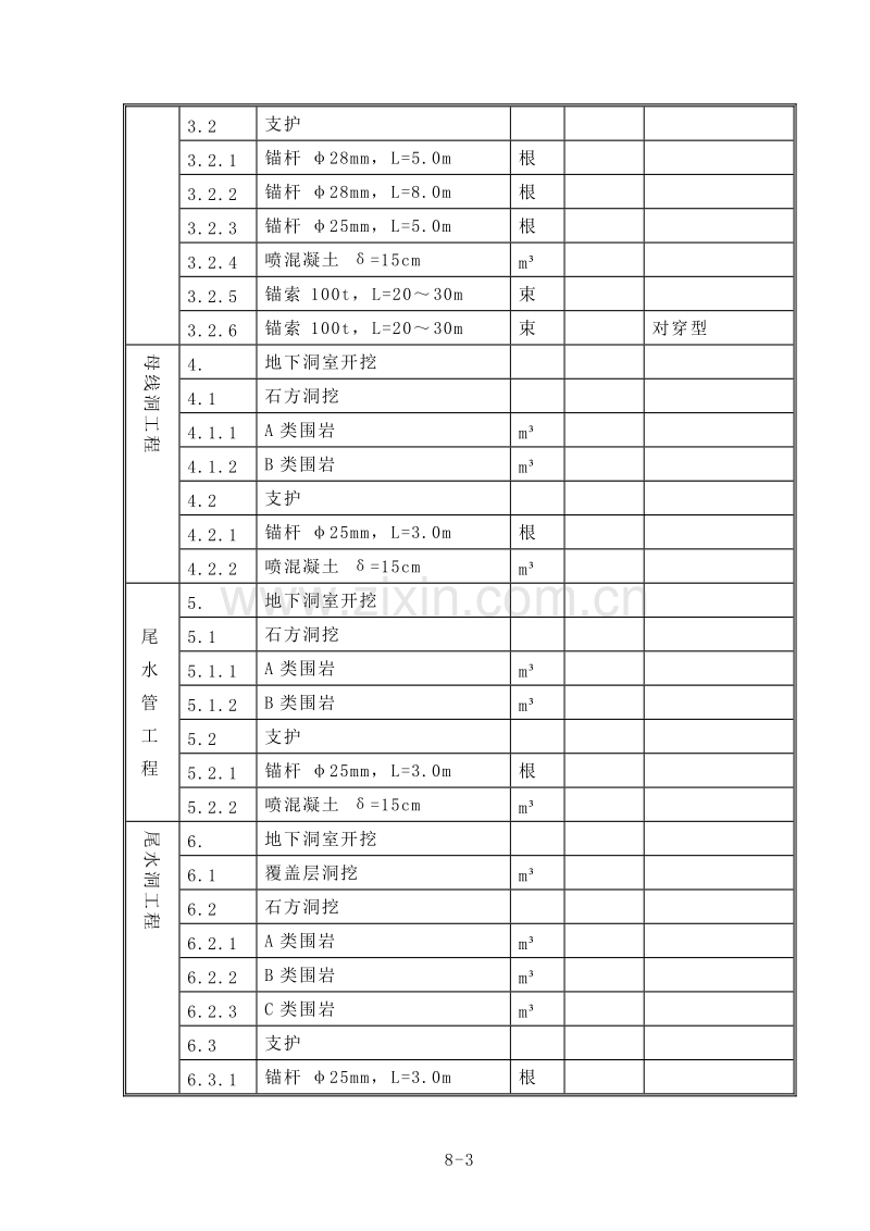 某地下厂房开挖及支护施组.doc_第3页