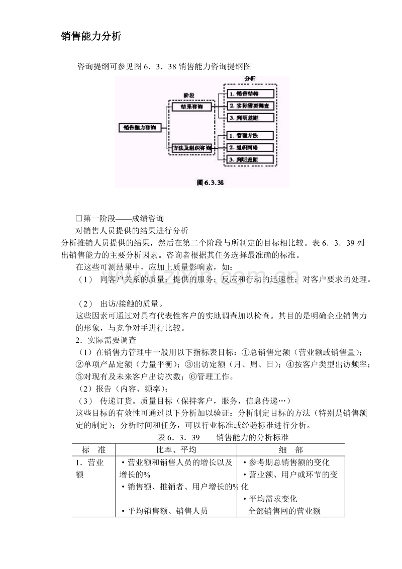 销售能力分析.doc_第1页