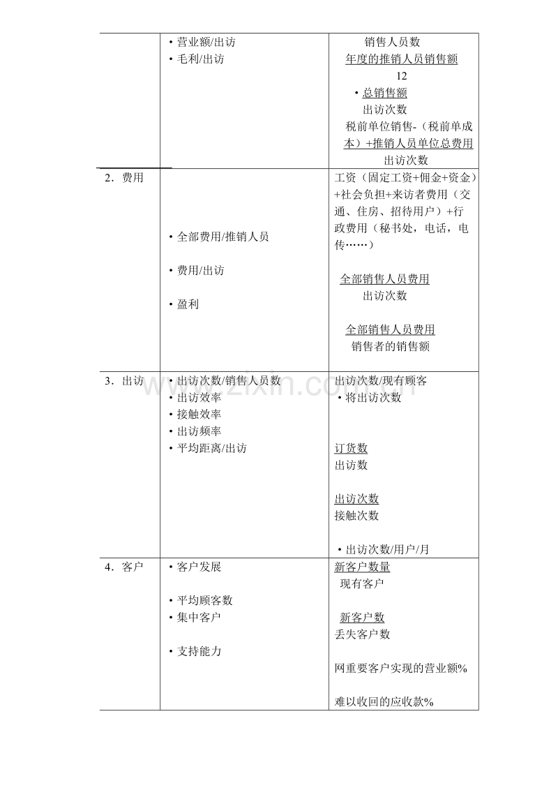 销售能力分析.doc_第2页