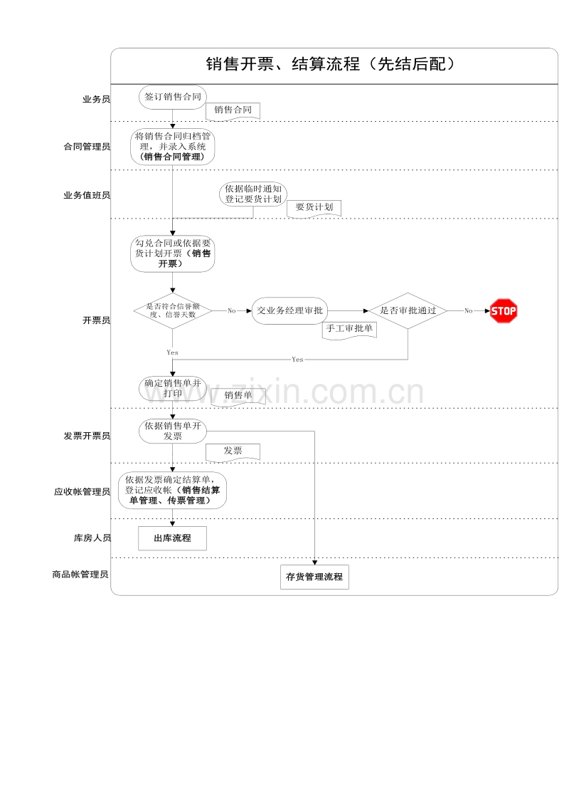 销售业务部分-销售及销售结算.doc_第3页