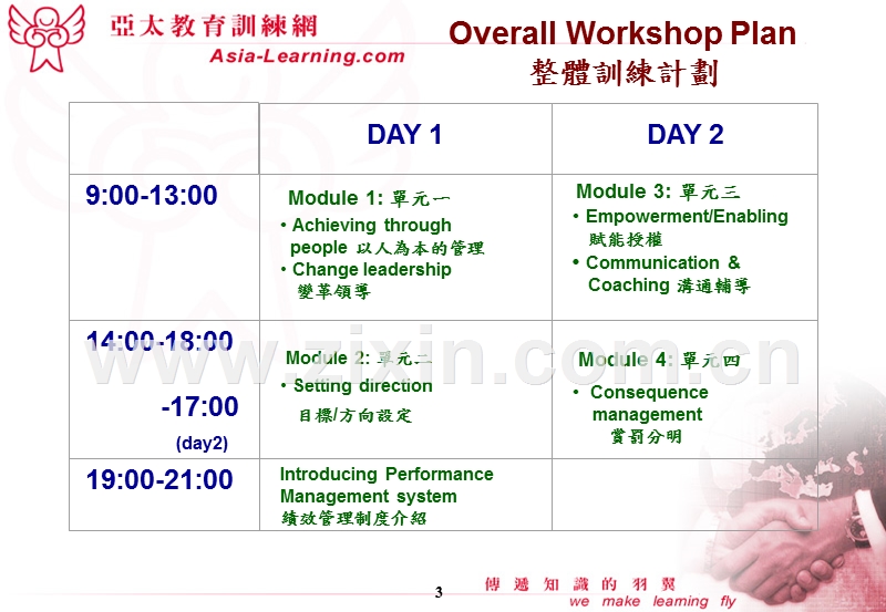 主管核心才能介紹--標竿學院.ppt_第3页