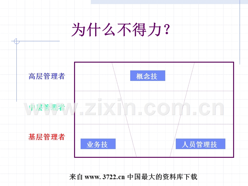 职业经理的十项管理技能训练.ppt_第2页