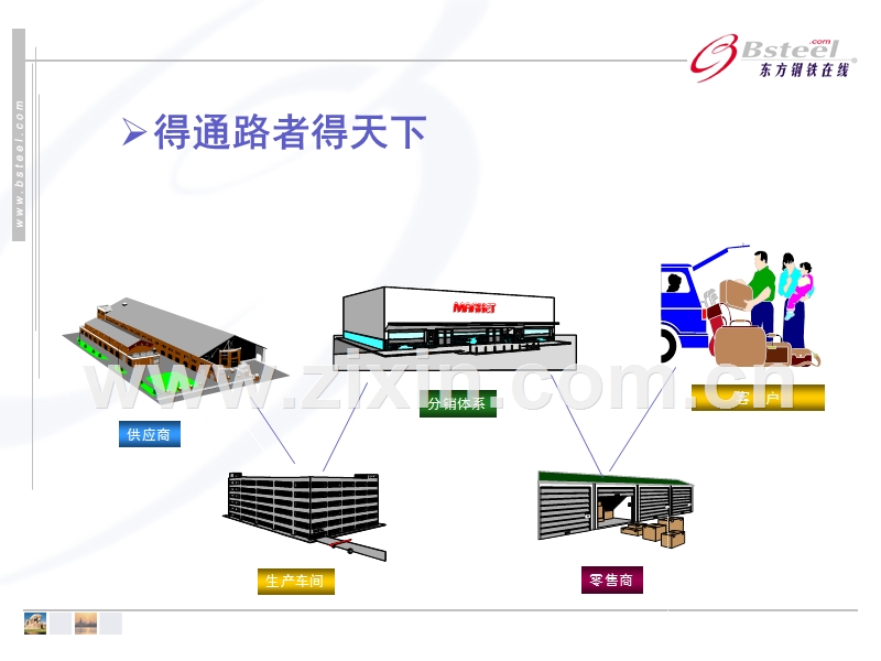 宝钢的网络营销系统研讨.ppt_第3页